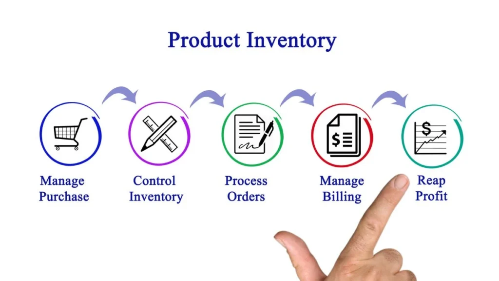 Inventory