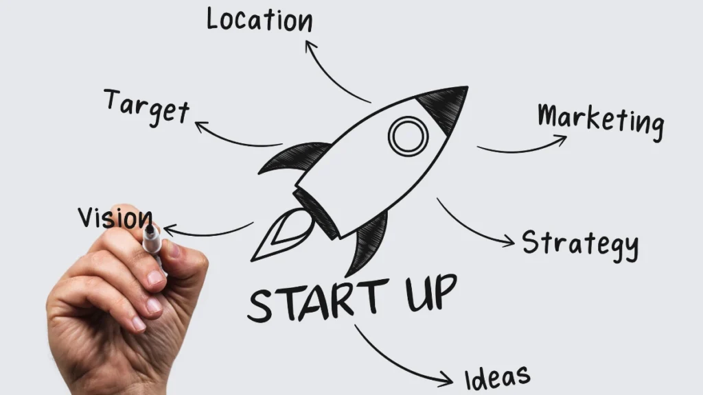 Setting Up The Business Basics